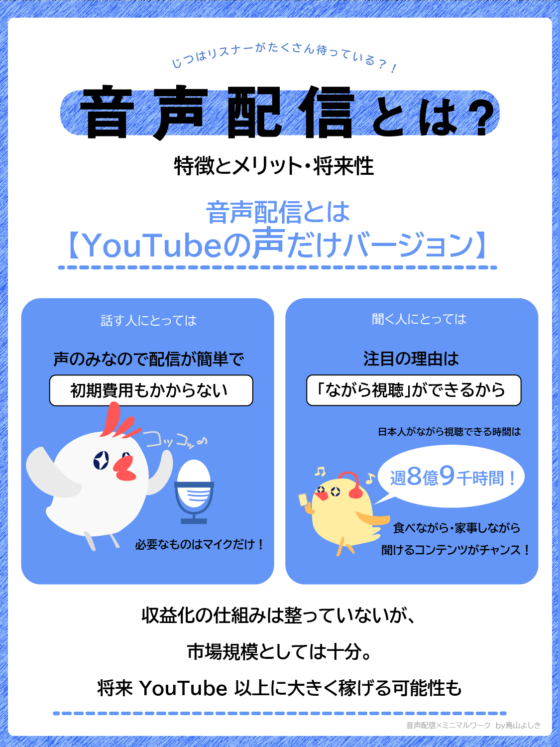 音声配信とは？始める方法や収入の仕組みを徹底解説 | 鳥山慶樹